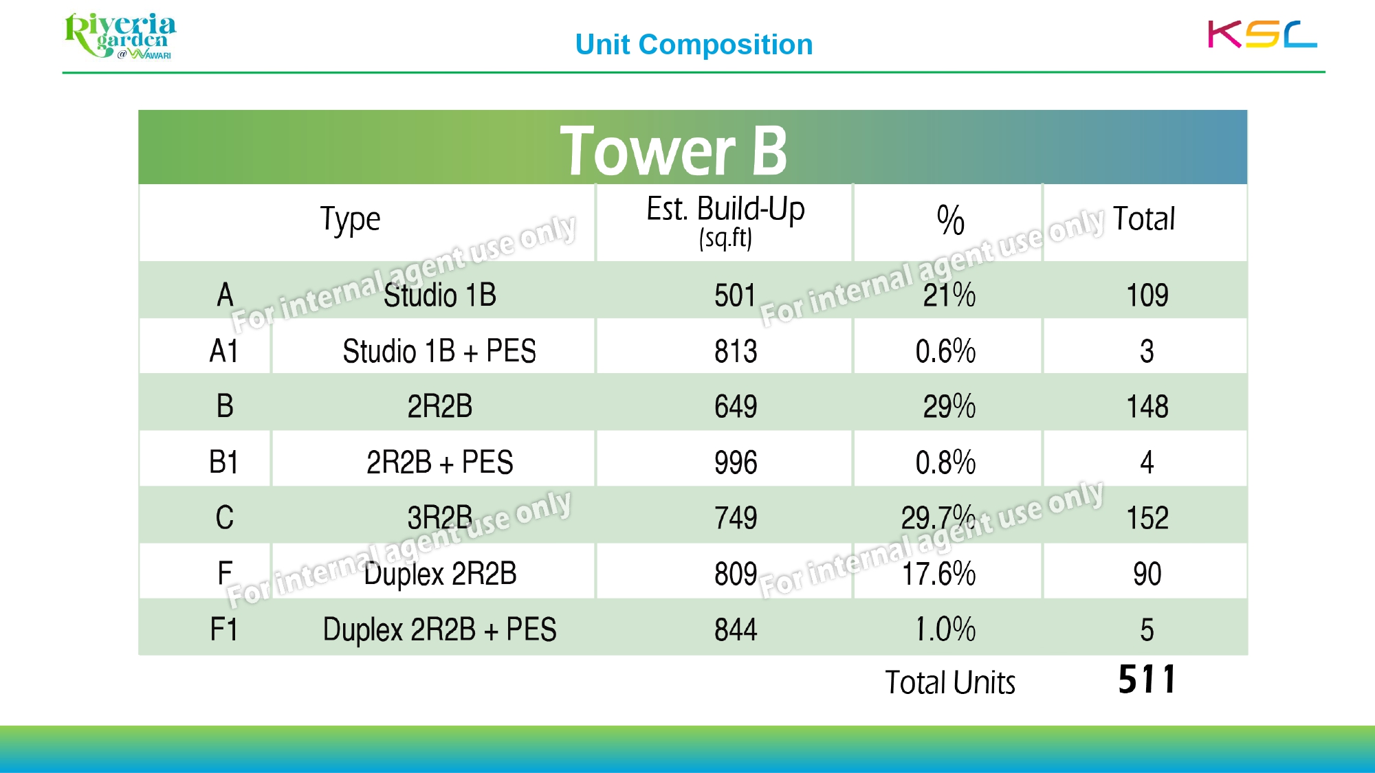 Riverhaus Tower ABC_Sales Kit _24.04