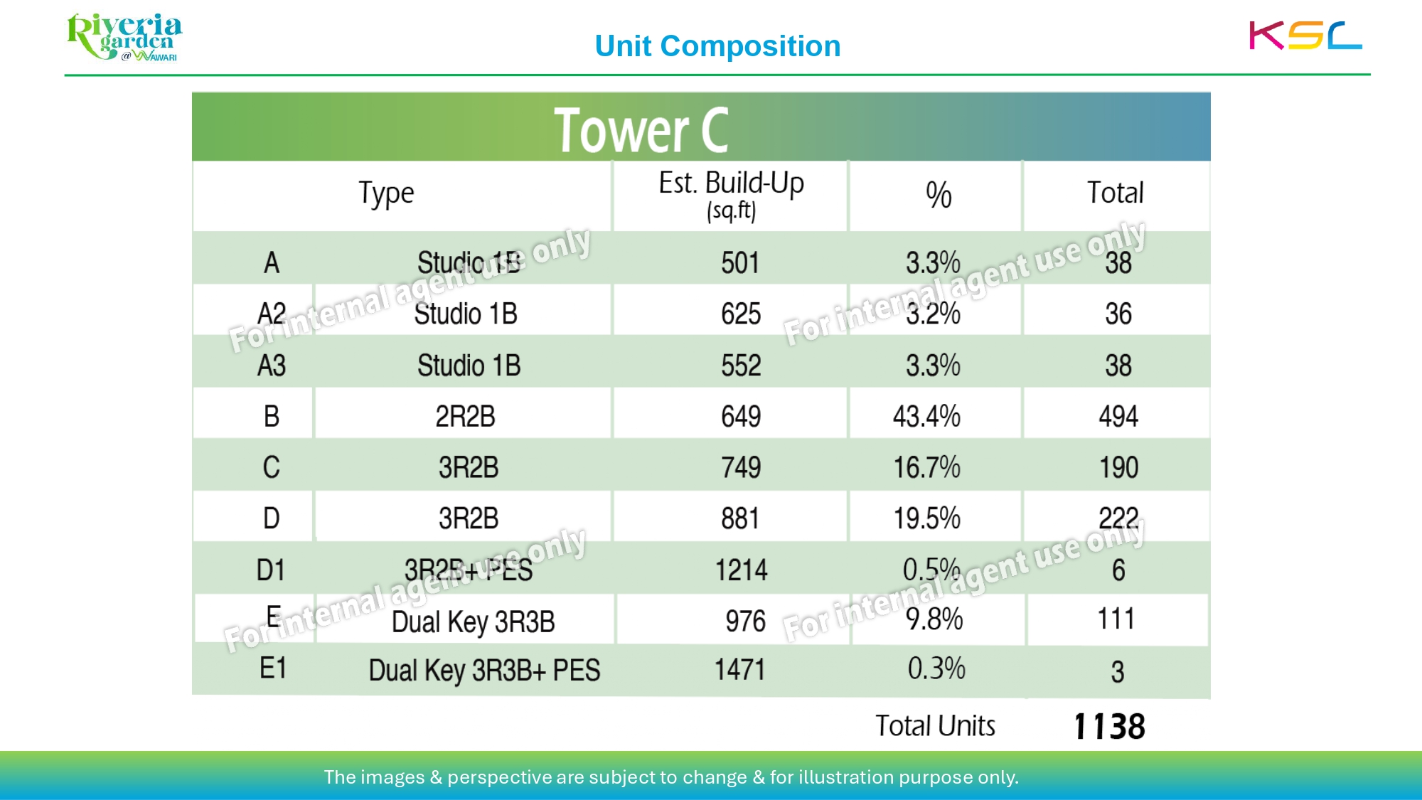 Riverhaus Tower ABC_Sales Kit _24.04