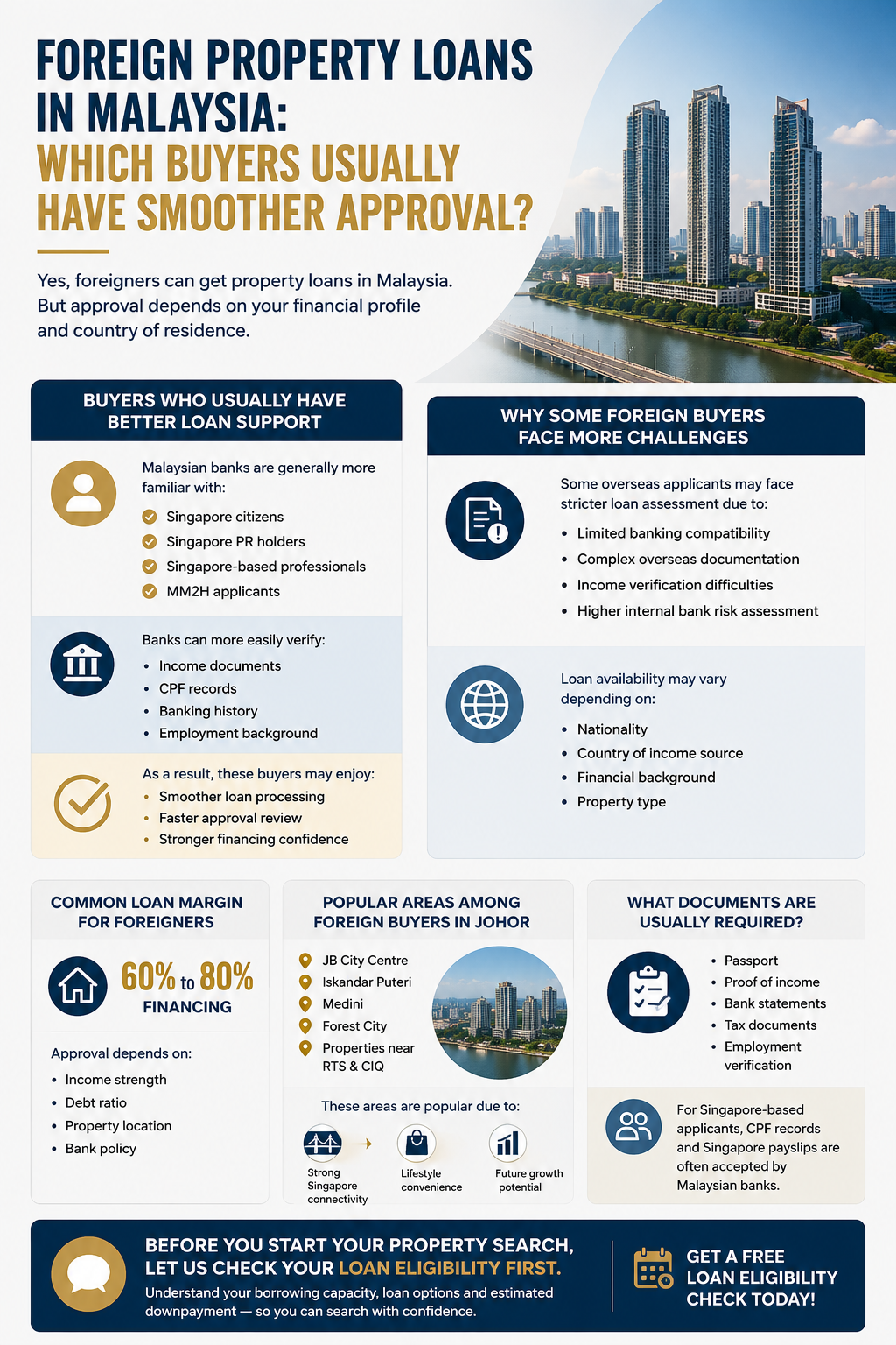 Foreign Property Loans in Malaysia: Which Buyers Usually Have Smoother Approval?